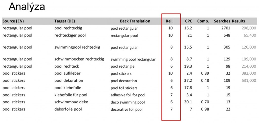 Translation table