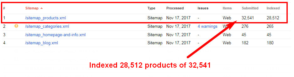 Sitemap index in search console