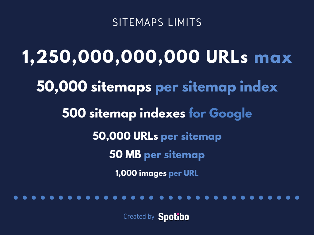 Sitemap limitations