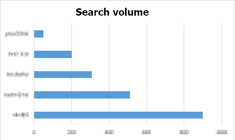 Search volume in Excel