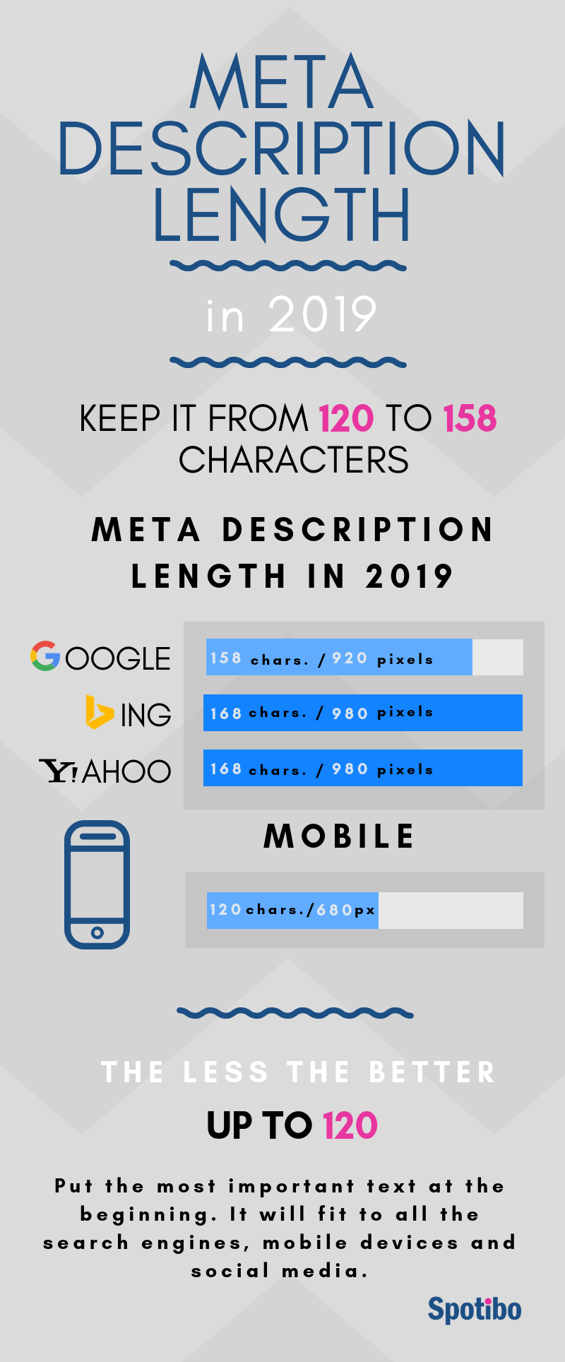 Meta description length in 2019 - infographics