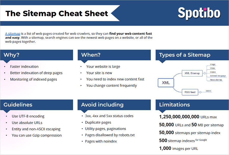 Sitemap cheat sheet PDF download